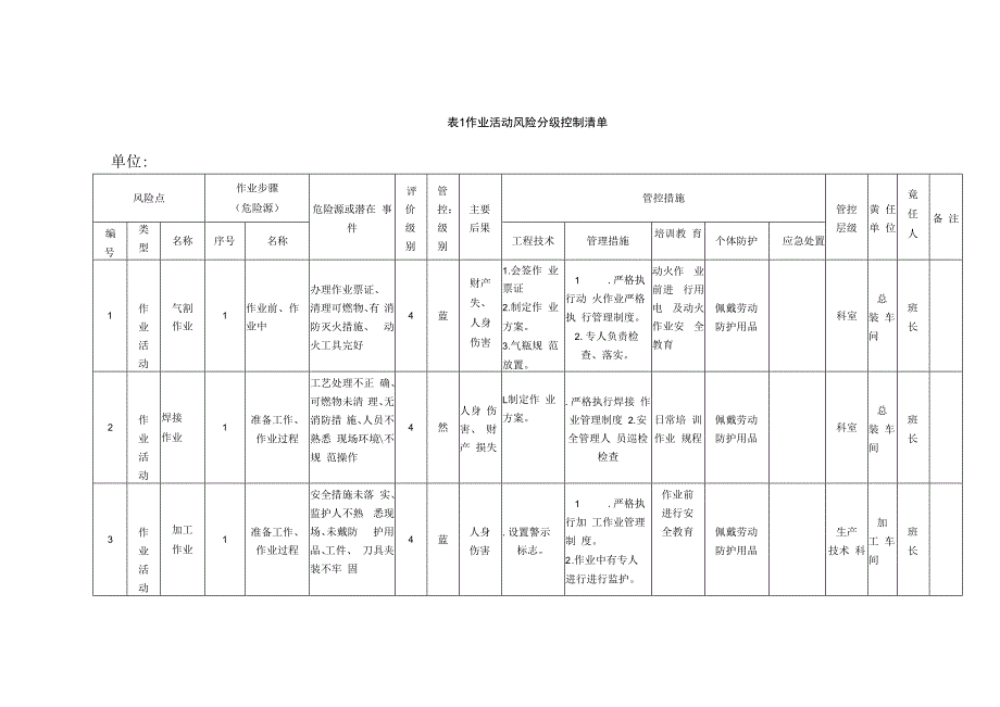 重型机械有限公司双体系资料之作业活动风险分级控制清单.docx_第1页