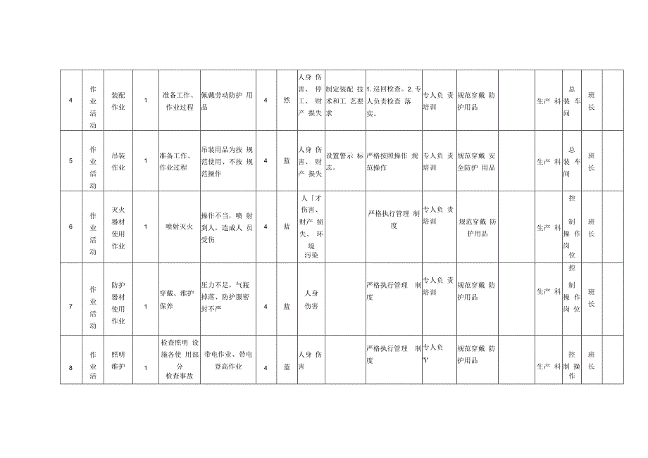 重型机械有限公司双体系资料之作业活动风险分级控制清单.docx_第2页