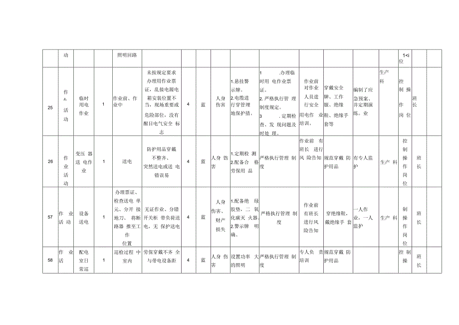 重型机械有限公司双体系资料之作业活动风险分级控制清单.docx_第3页