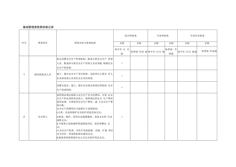 重型机械有限公司双体系资料之基础管理类隐患排查记录.docx_第1页