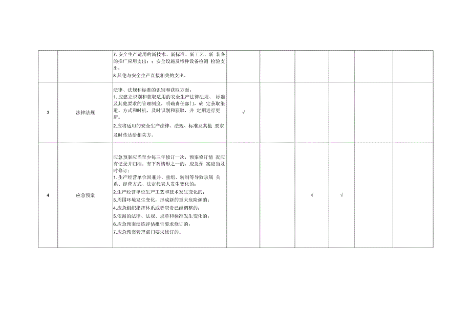 重型机械有限公司双体系资料之基础管理类隐患排查记录.docx_第2页