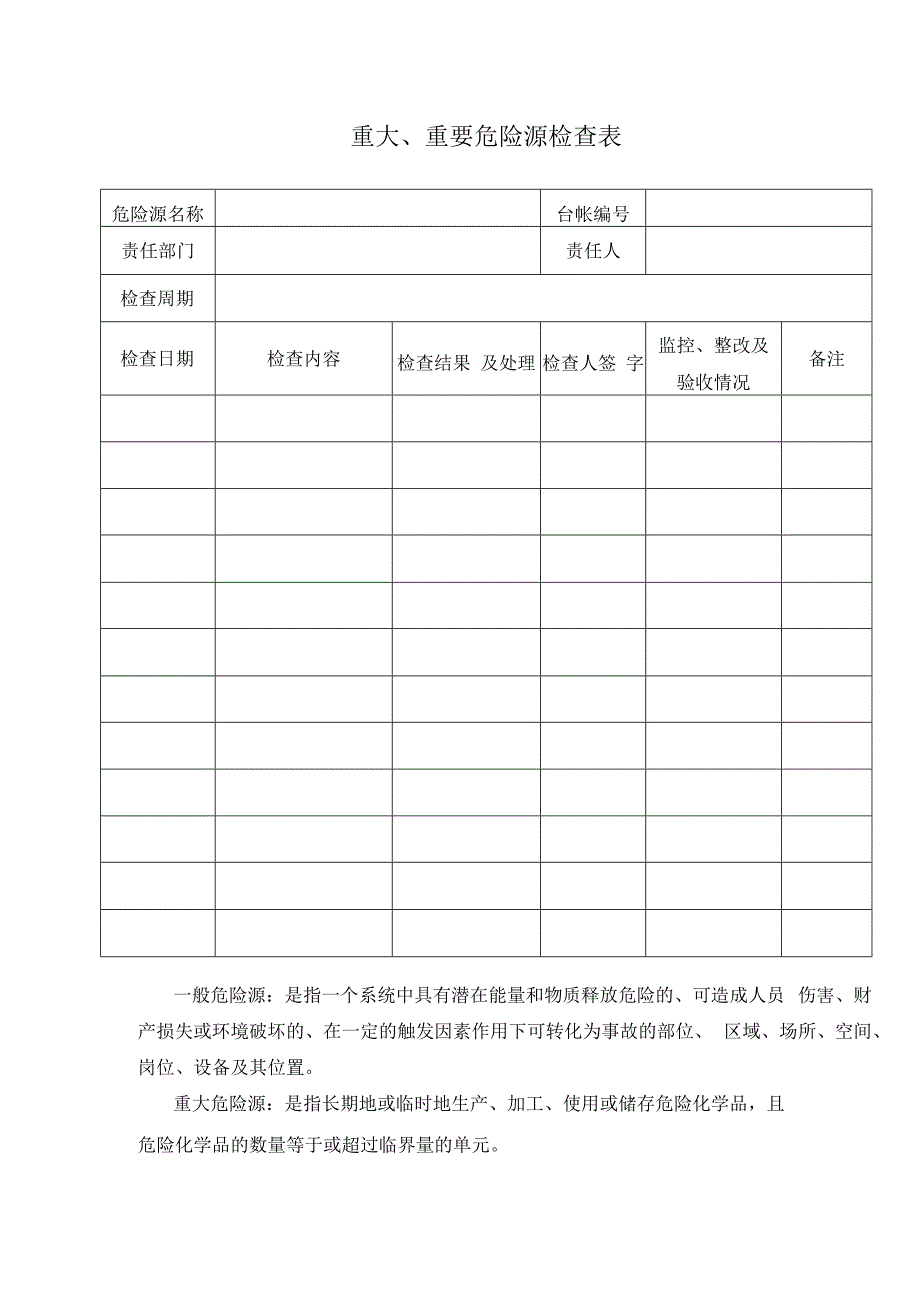 重大重要危险源检查表.docx_第1页