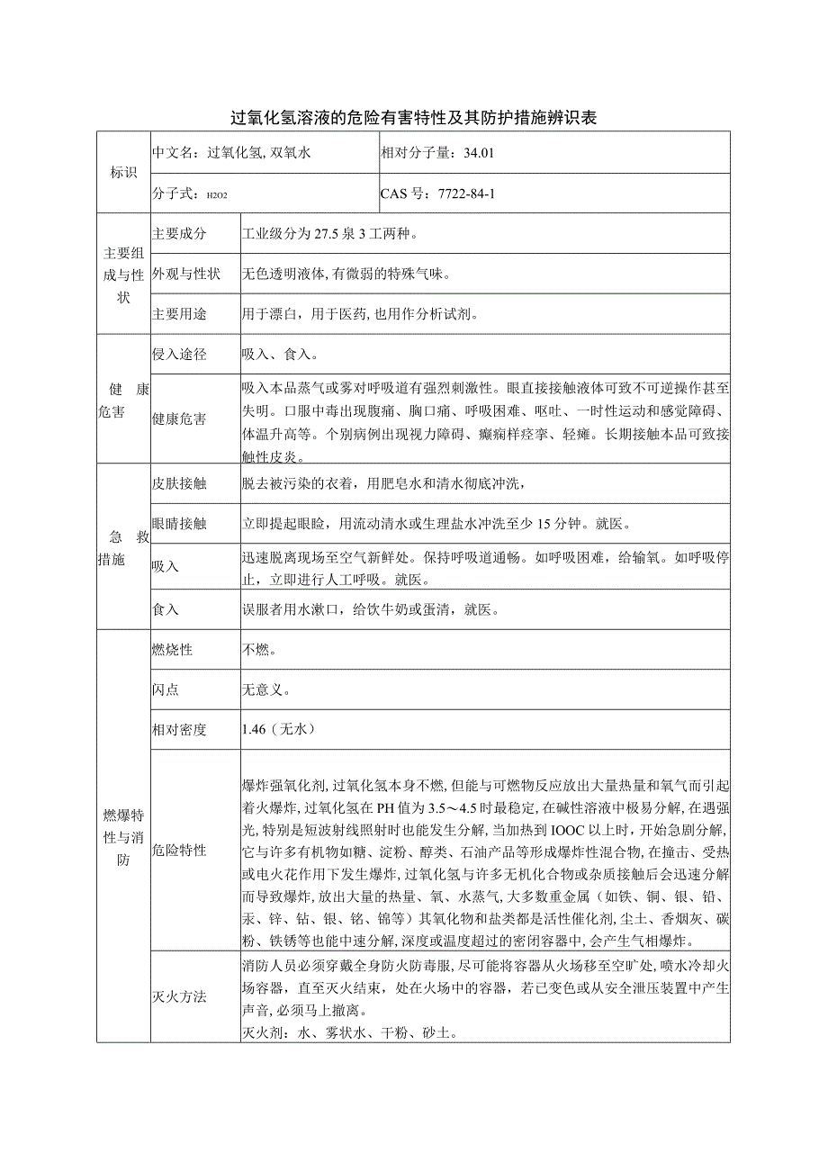 过氧化氢溶液的危险有害特性及其防护措施辨识表.docx_第1页