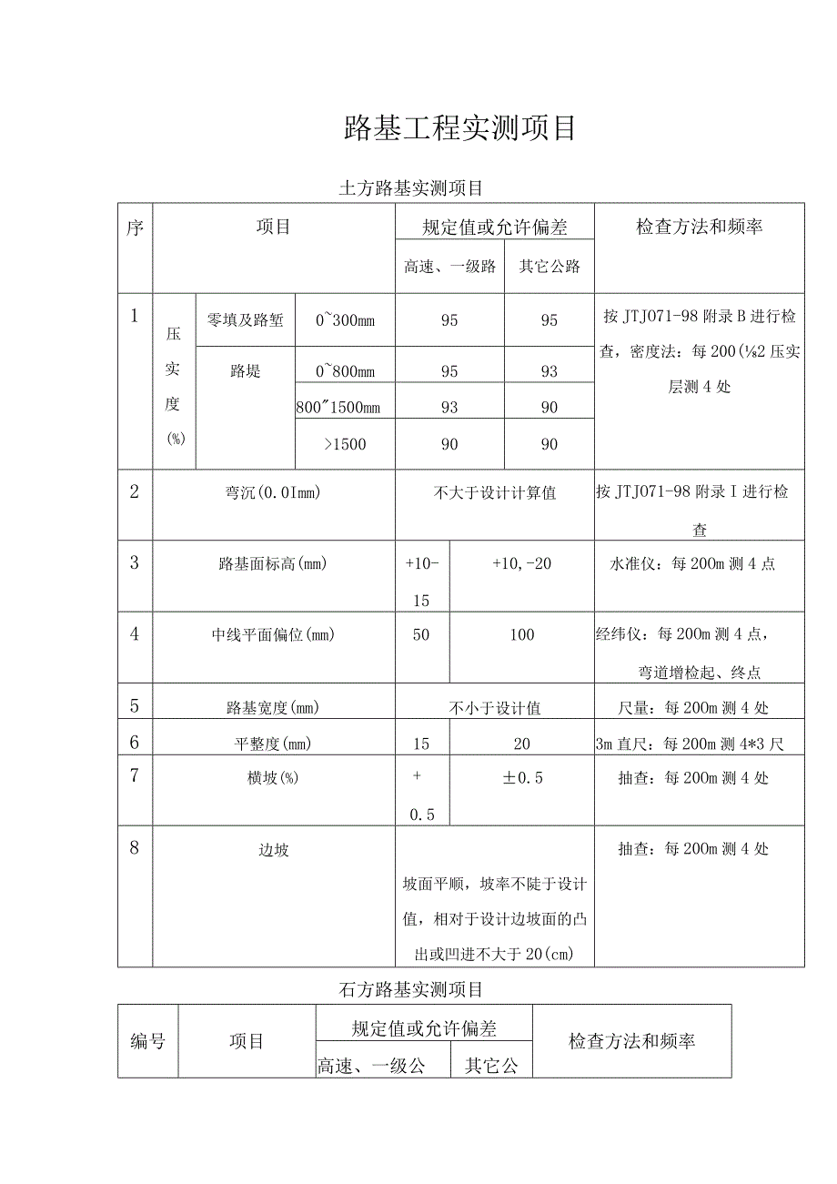 路基工程实测项目.docx_第1页