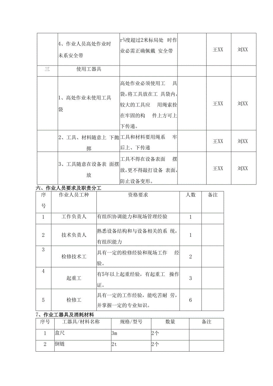 过热器再热器管排进行的大修作业指导书.docx_第3页