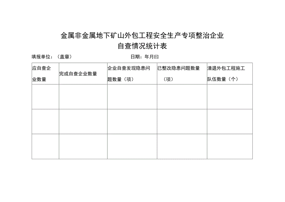 金属非金属地下矿山外包工程安全生产专项整治企业自查情况统计表.docx_第1页