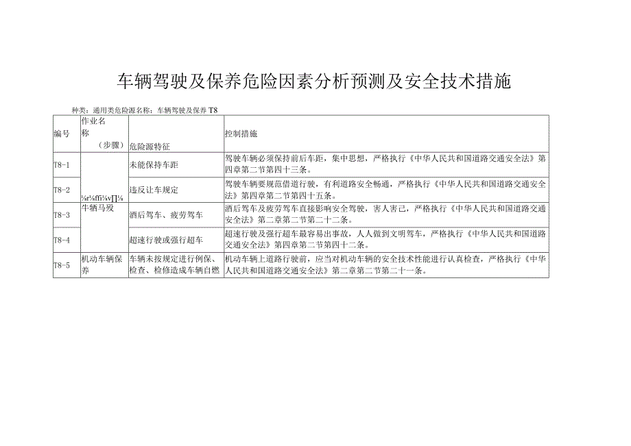 车辆驾驶及保养危险因素分析预测及安全技术措施.docx_第1页