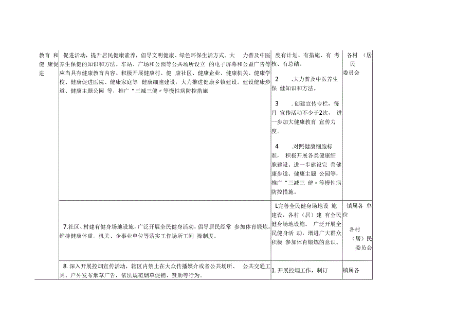 迎接国家卫生镇复审工作任务分解表.docx_第3页