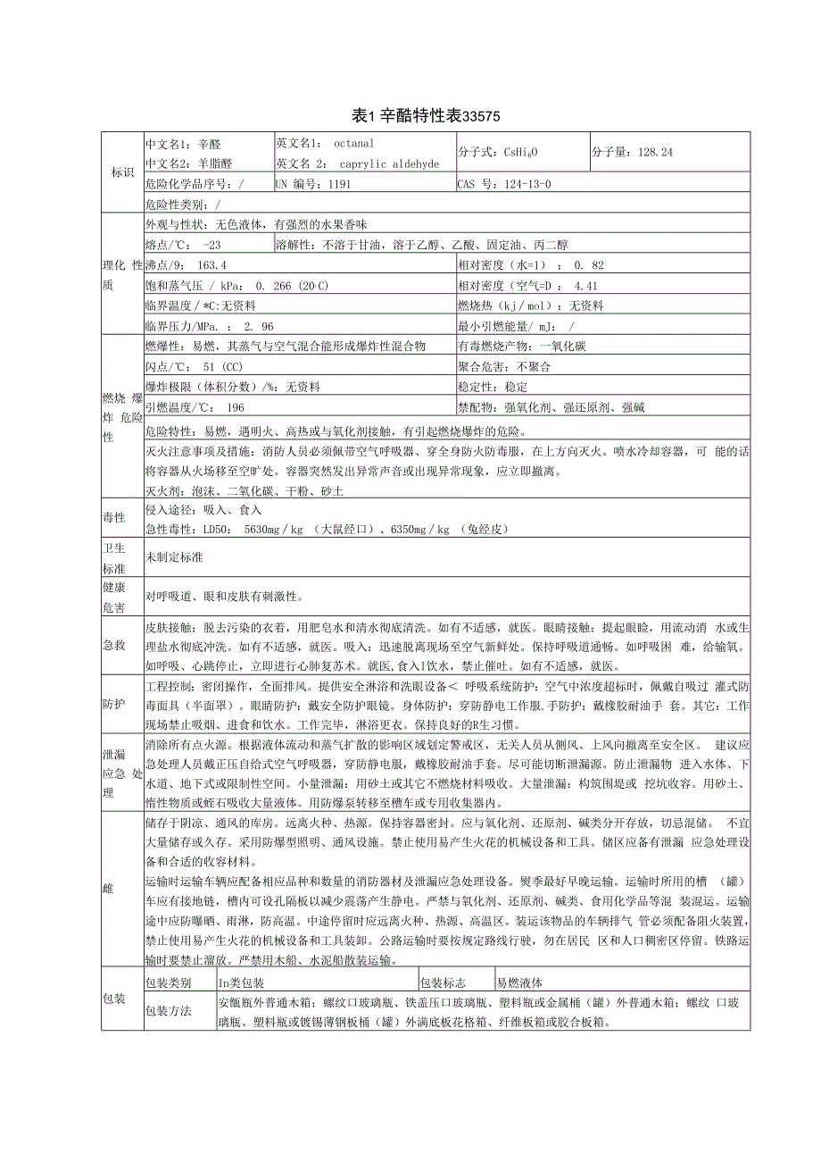 辛醛特性表33575.docx_第1页