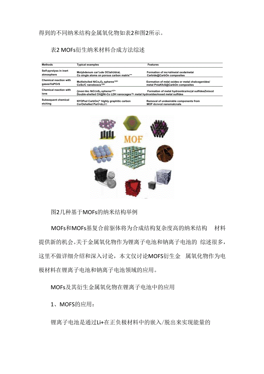 金属有机框架(MOFs)在锂和钠离子电池中的应用.docx_第3页