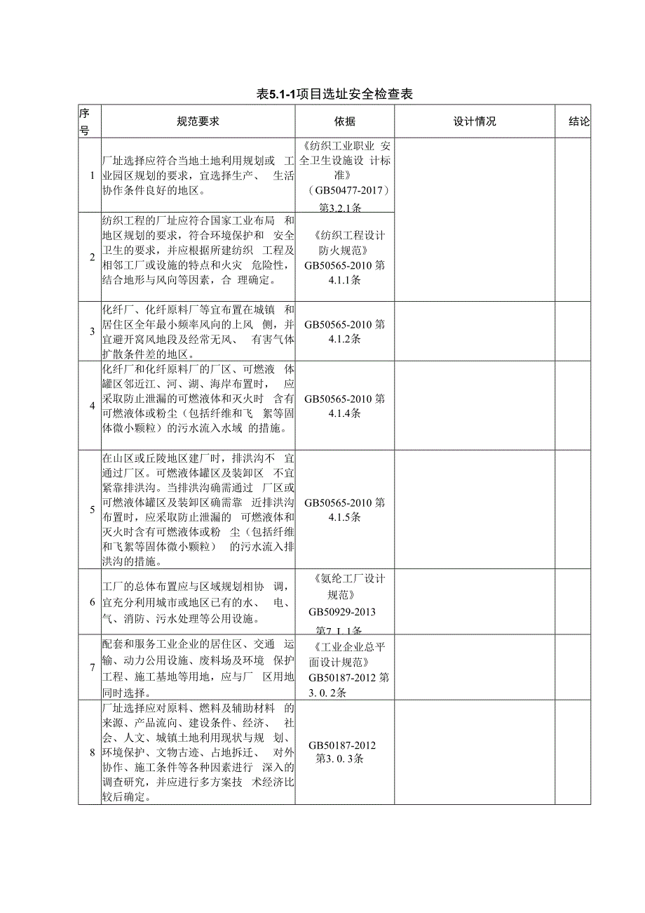 重要纺织工业安全检查表.docx_第1页