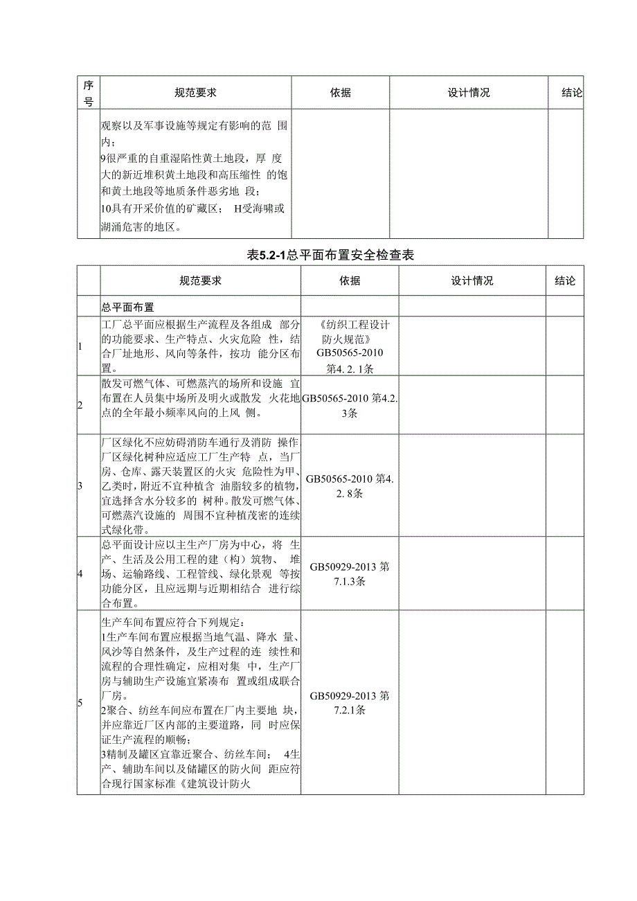 重要纺织工业安全检查表.docx_第3页