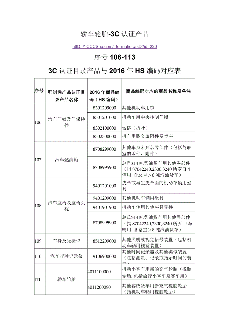 轿车轮胎3C认证目录产品与2016年HS编码对应表序号106113.docx_第1页