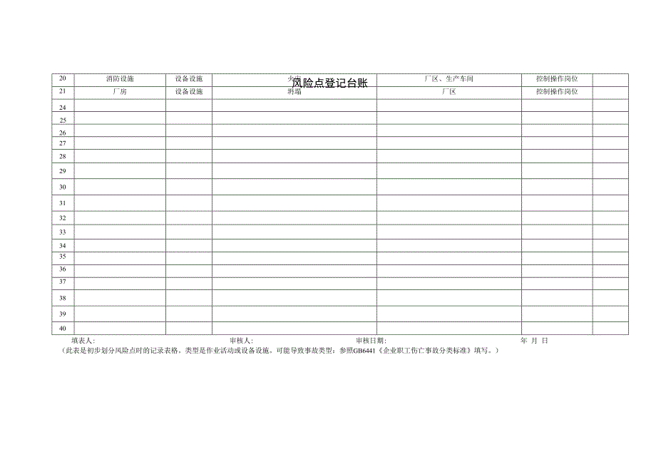 重型机械有限公司双体系资料之风险点登记台账.docx_第3页