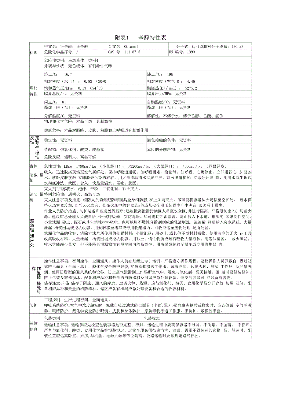 辛醇特性表.docx_第1页