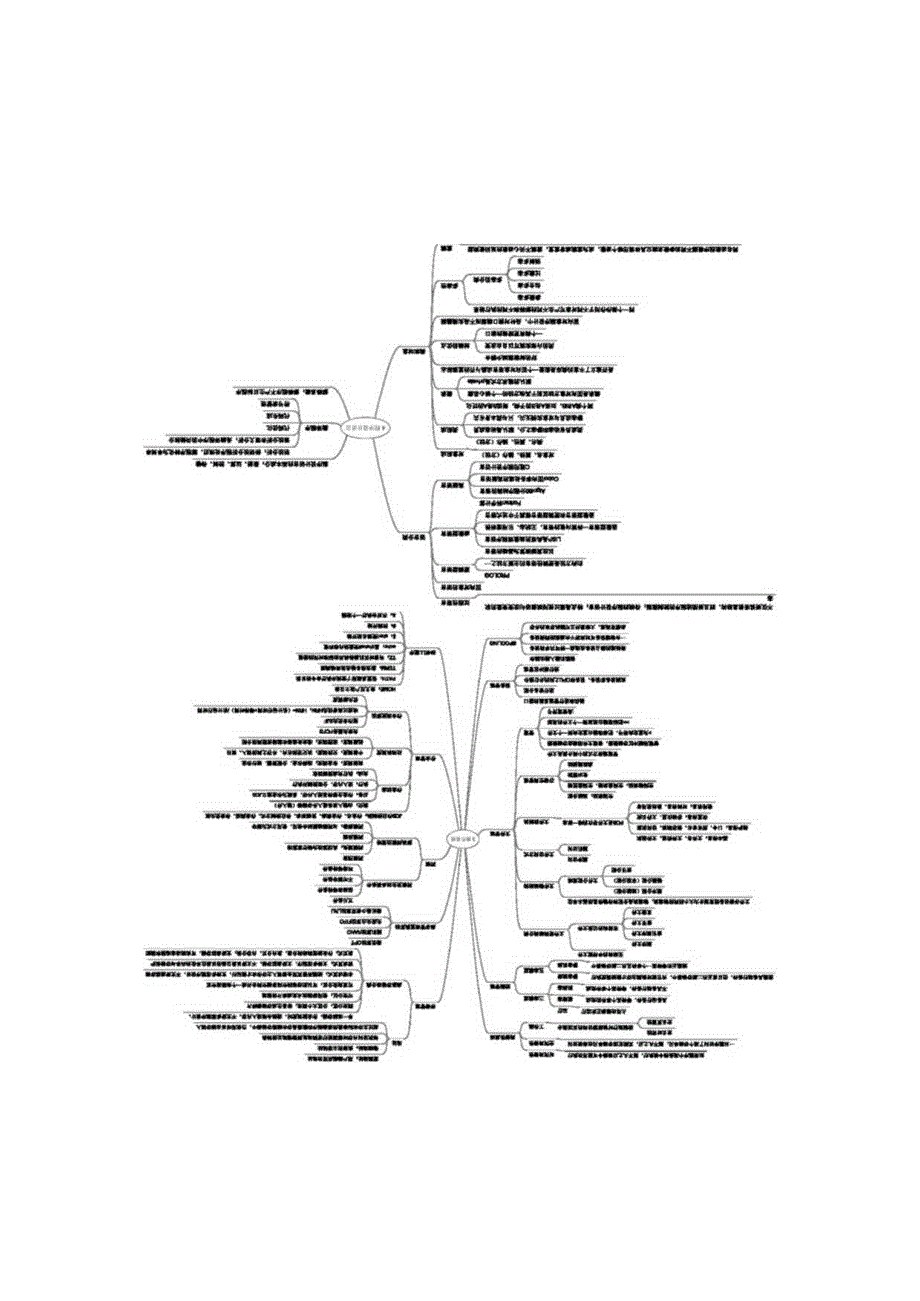 软考中级数据库系统工程师知识点思维导图.docx_第2页