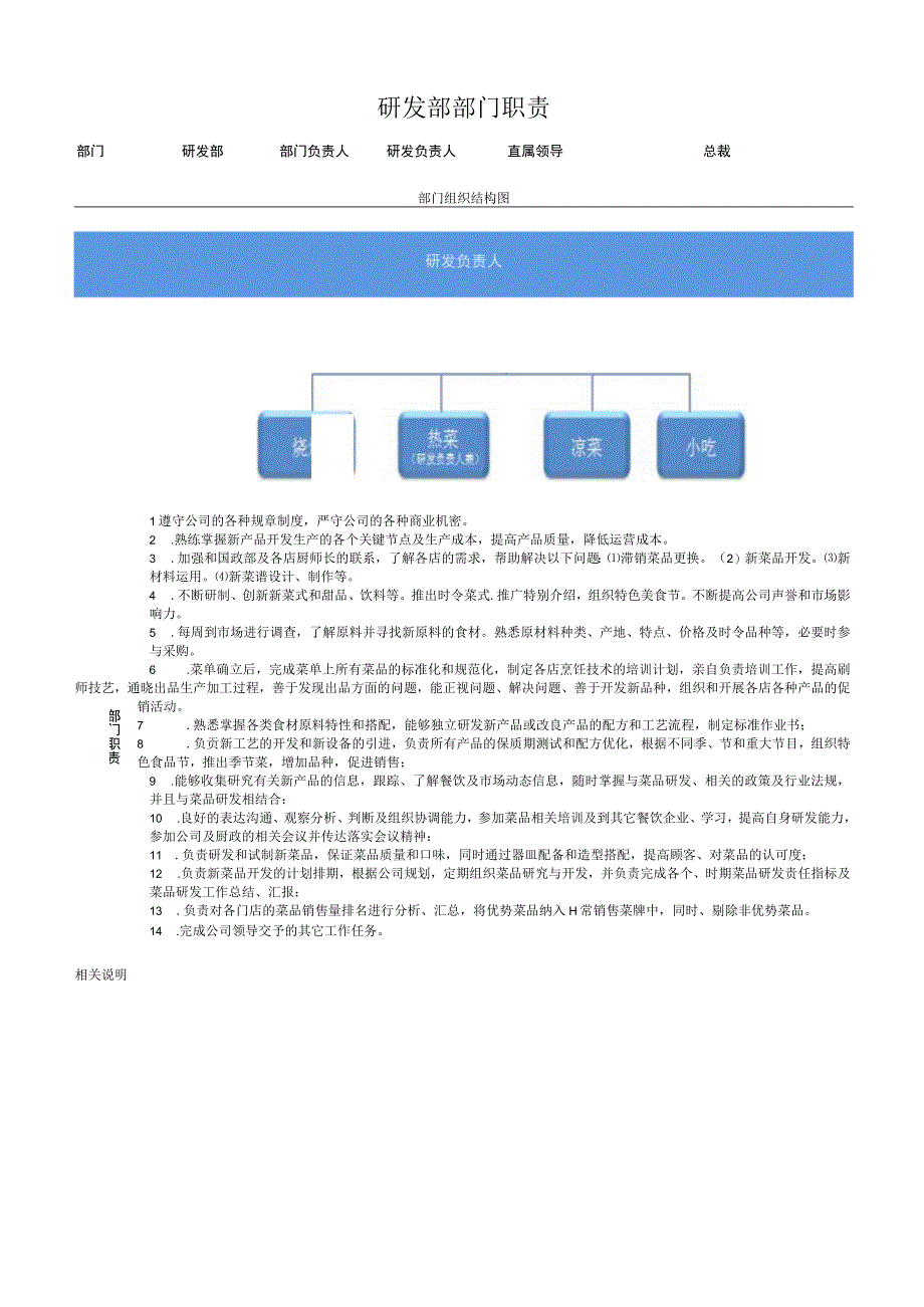 连锁餐饮公司研发部部门职责岗位职责和绩效考核办法.docx_第1页