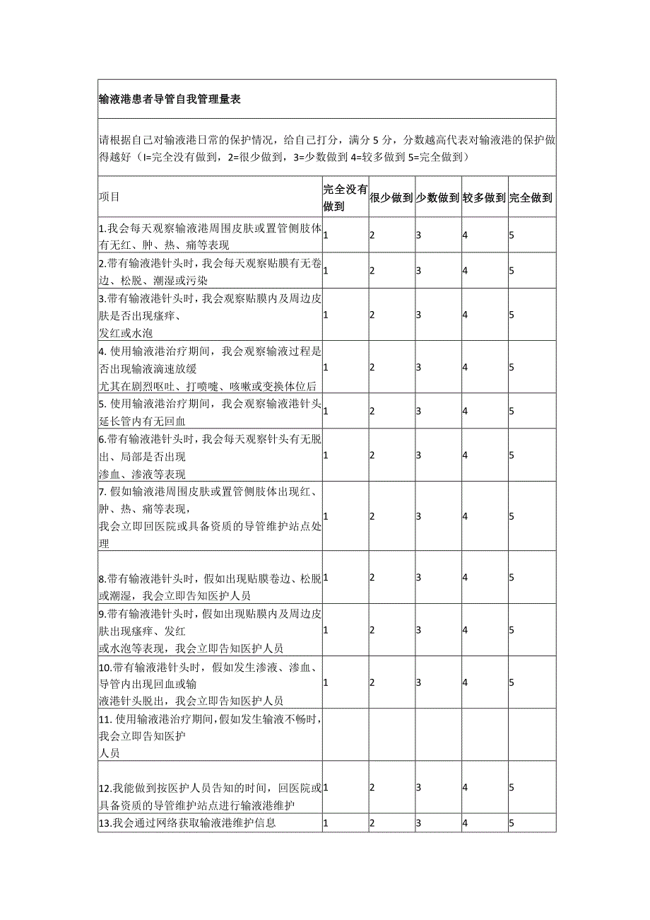 输液港患者导管自我管理量表.docx_第1页