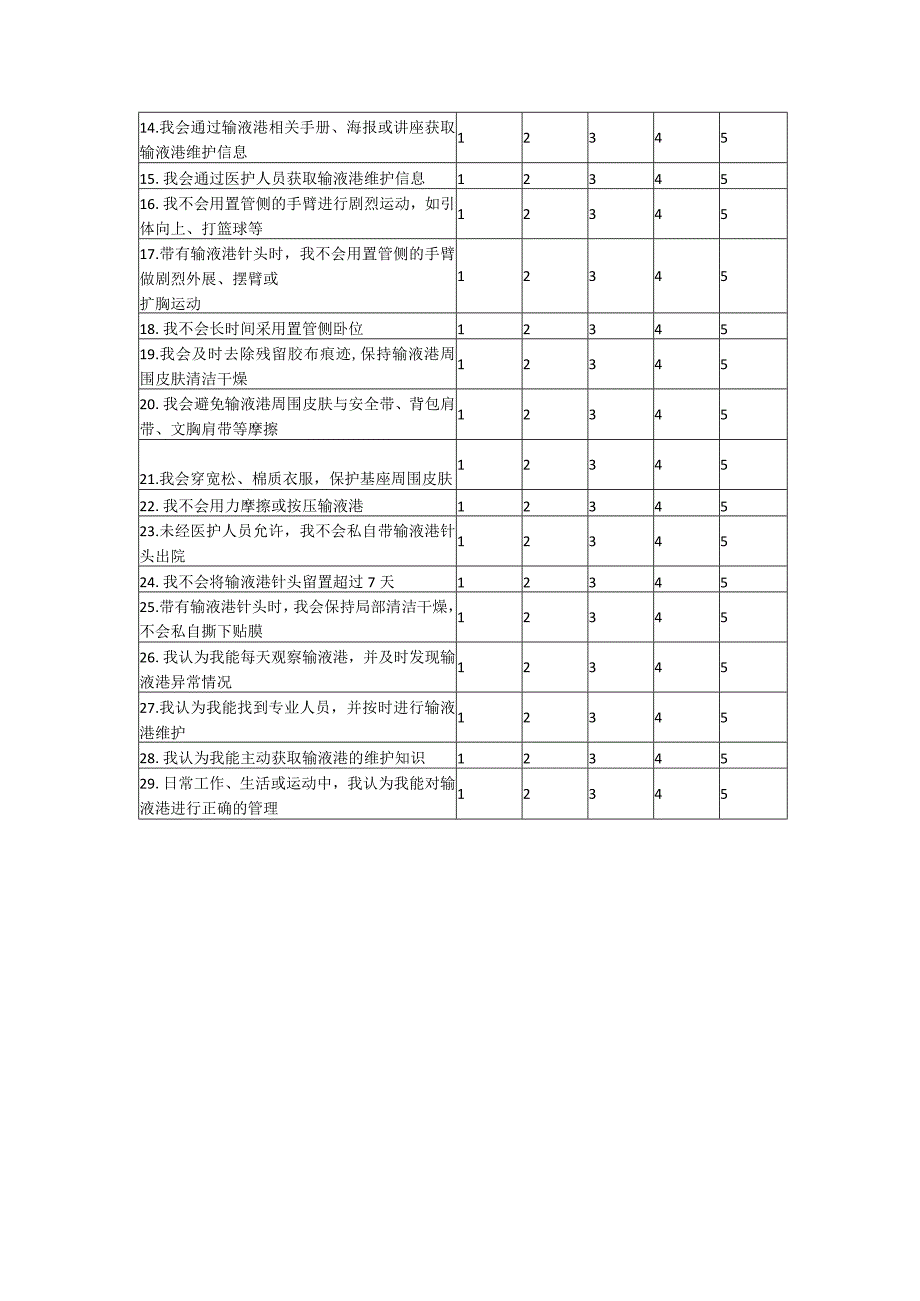 输液港患者导管自我管理量表.docx_第2页