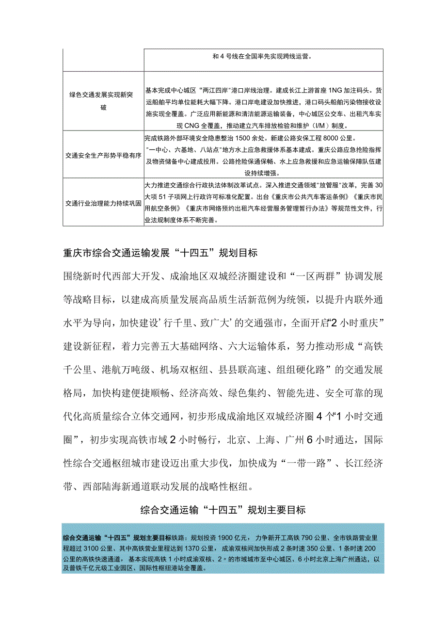 重庆市综合交通运输十四五规划目标汇总着力完善五大基础网络六大运输体系.docx_第3页