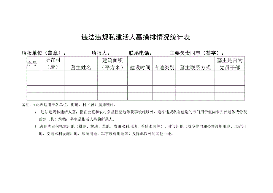 违法违规私建活人墓摸排情况统计表.docx_第1页