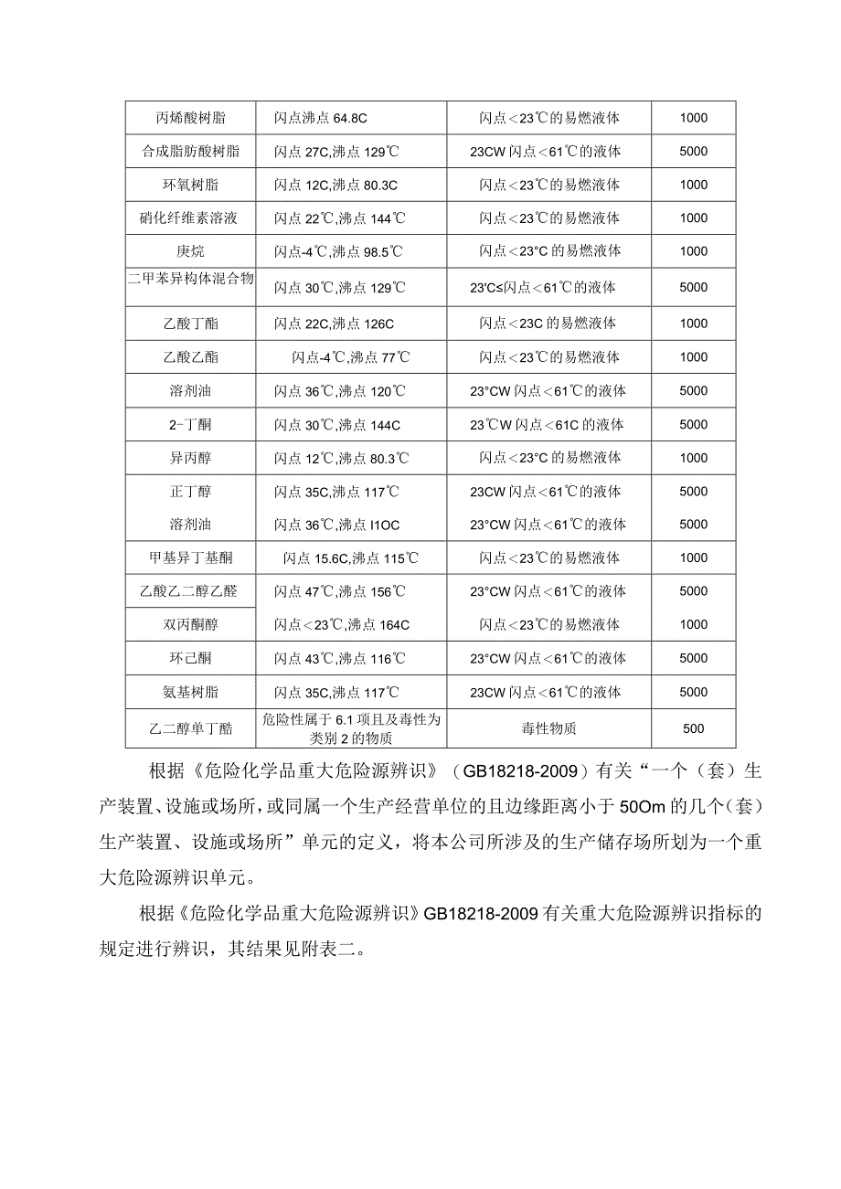 重大危险源辨识报告.docx_第2页