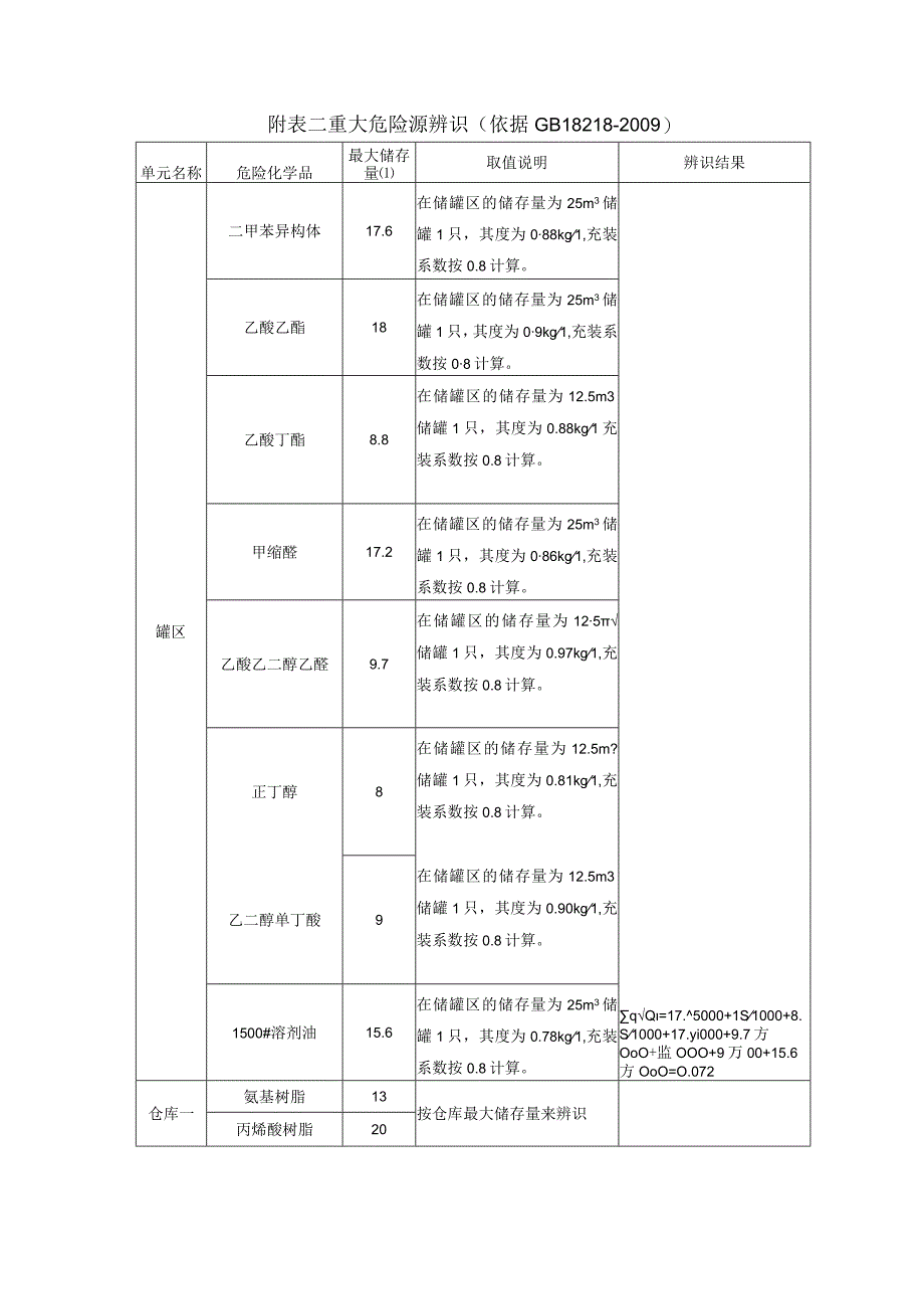 重大危险源辨识报告.docx_第3页