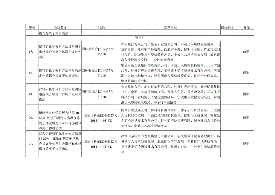 重金属分标委会审定和预审的标准项目.docx_第3页