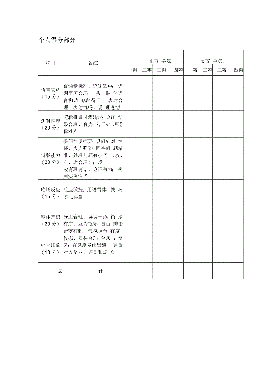 辩论赛评判标准及评分表.docx_第2页