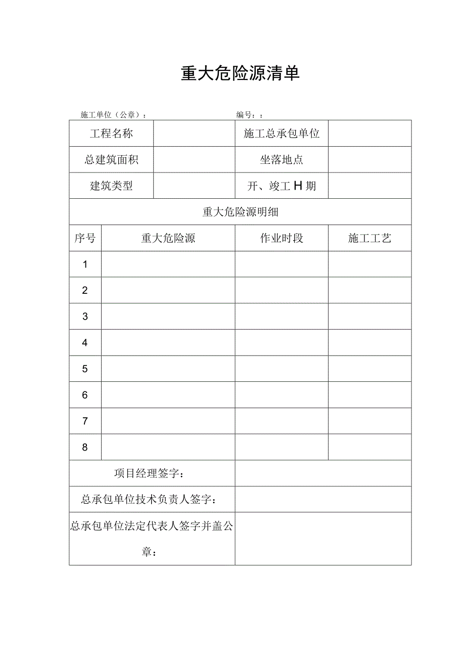 重大危险源清单.docx_第1页