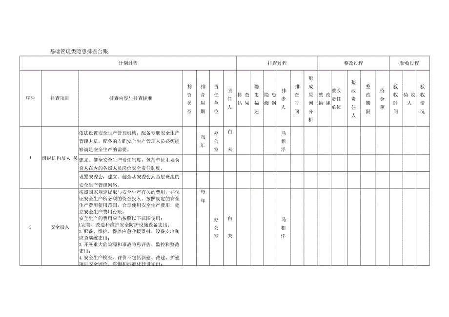 重型机械有限公司双体系资料之基础管理类隐患排查台账.docx_第1页