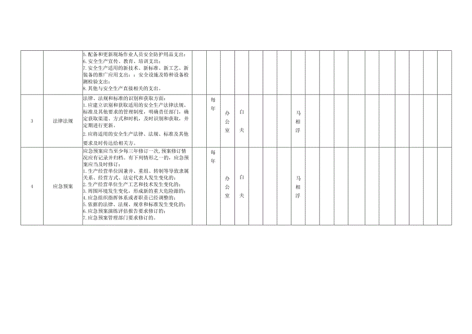 重型机械有限公司双体系资料之基础管理类隐患排查台账.docx_第2页