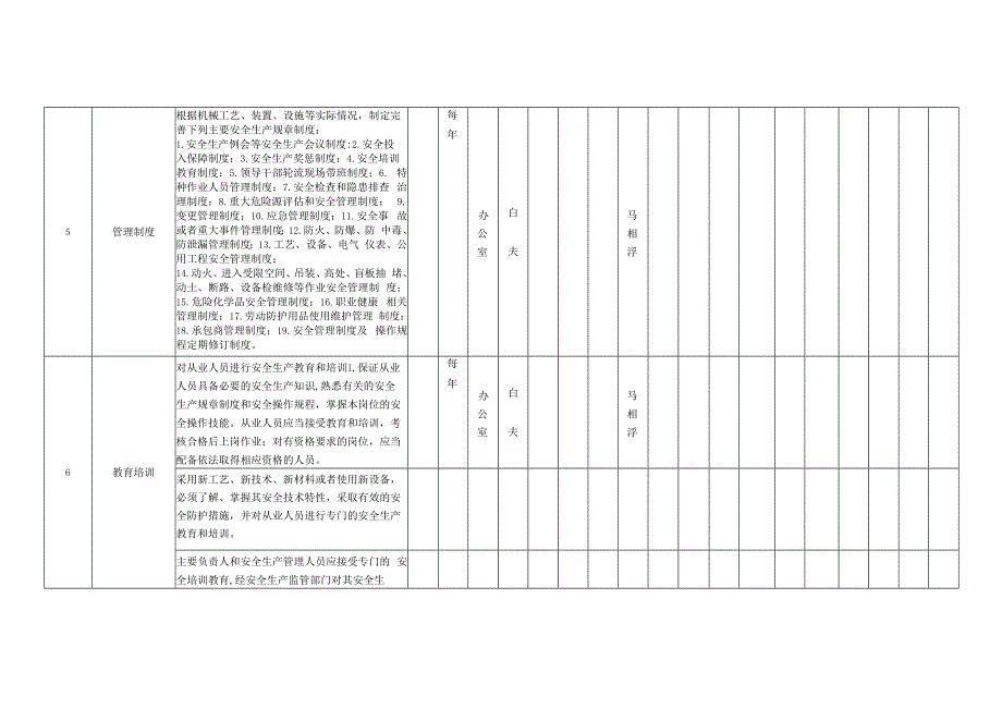 重型机械有限公司双体系资料之基础管理类隐患排查台账.docx_第3页