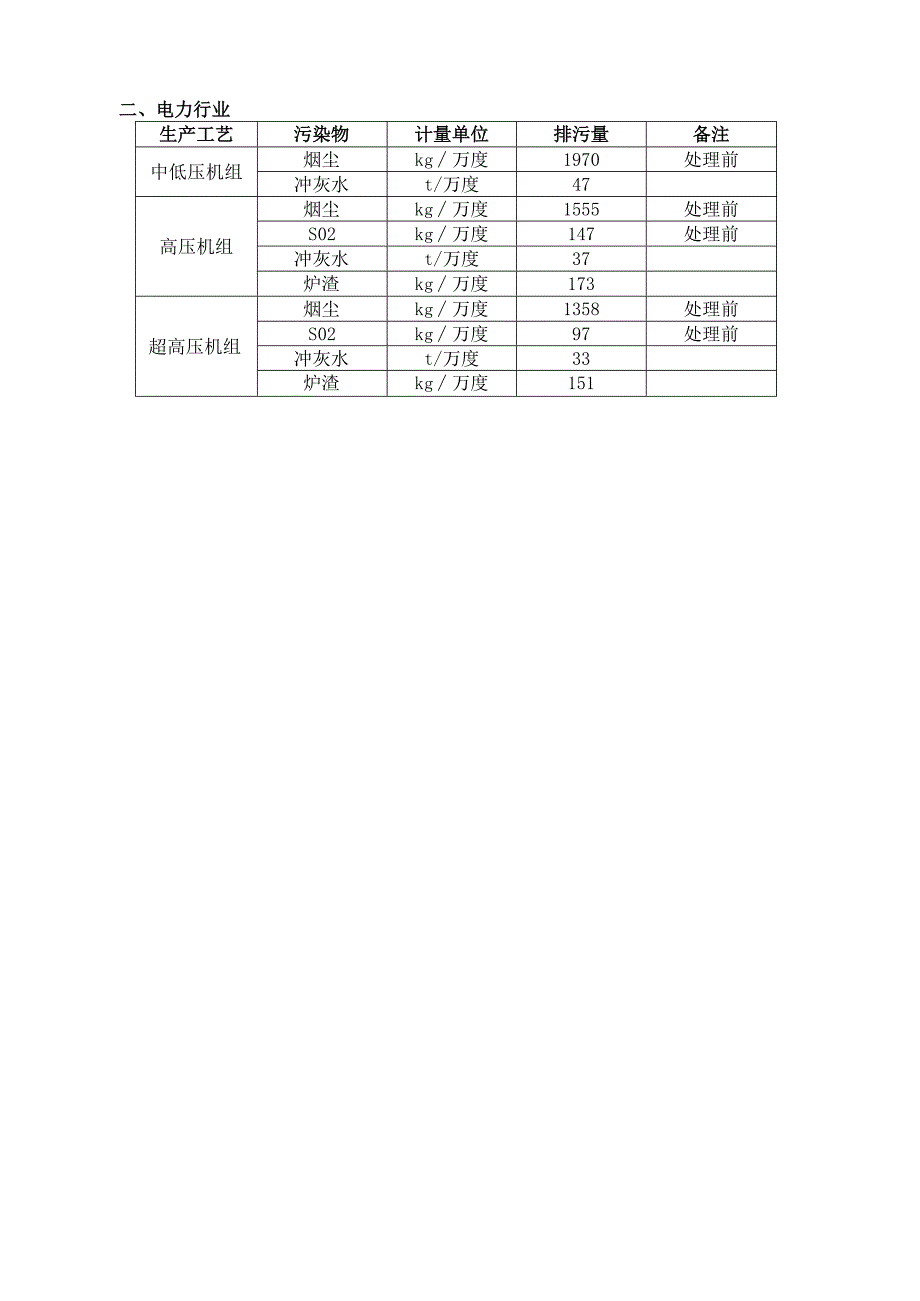 部分行业污染物排放物料衡算系数.docx_第3页