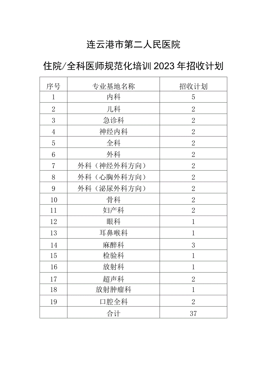 连云港市第二人民医院住院全科医师规范化培训2023年招收计划.docx_第1页