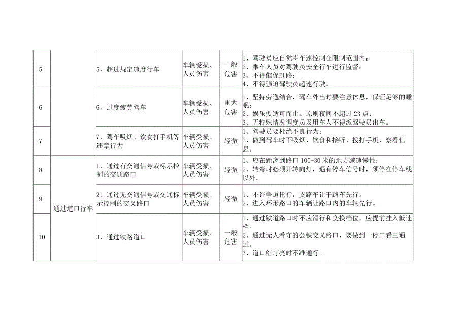 车辆行驶危险源辨识及风险汇总表.docx_第2页