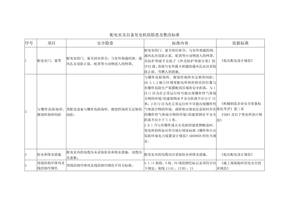 配电室及自备发电机组隐患及整改标准.docx_第1页