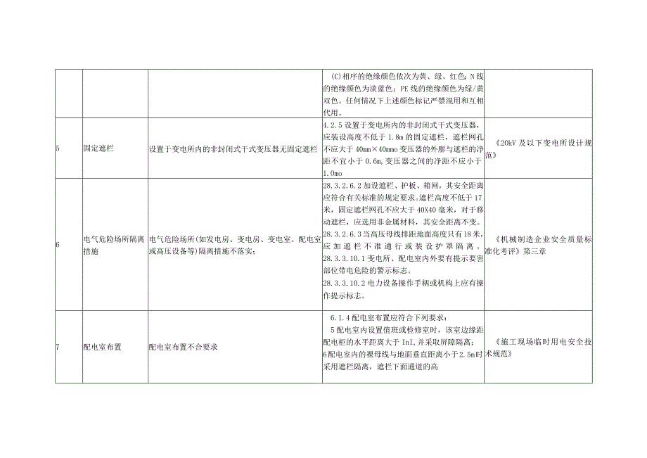 配电室及自备发电机组隐患及整改标准.docx_第2页