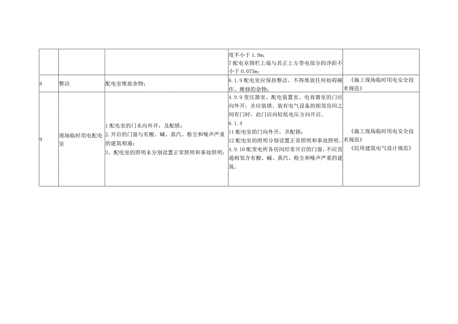 配电室及自备发电机组隐患及整改标准.docx_第3页