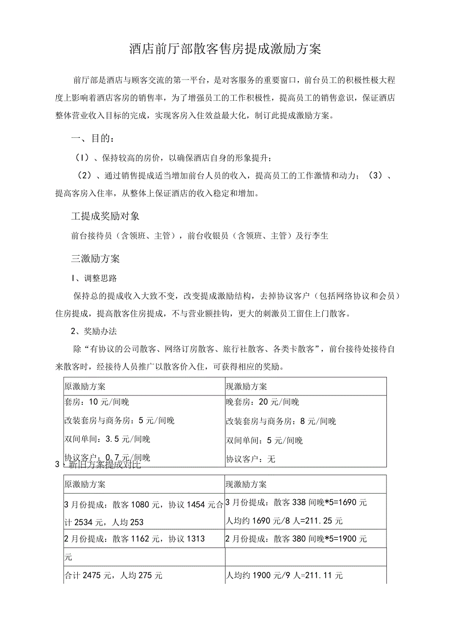 酒店前厅部散客售房提成激励方案.docx_第1页