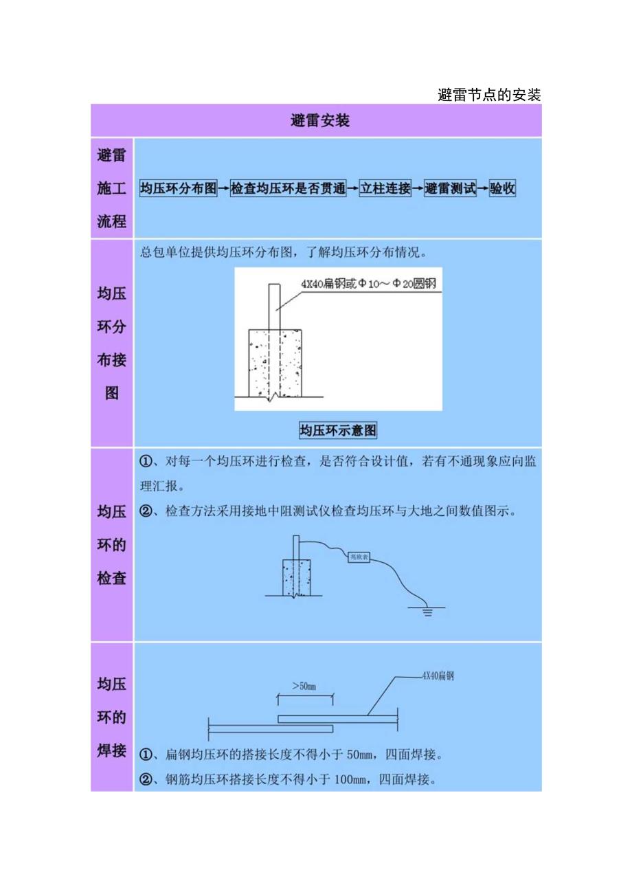 避雷节点施工方案.docx_第1页