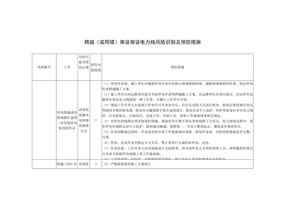 跨越或同塔架设架设电力线风险识别及预防措施.docx_第1页