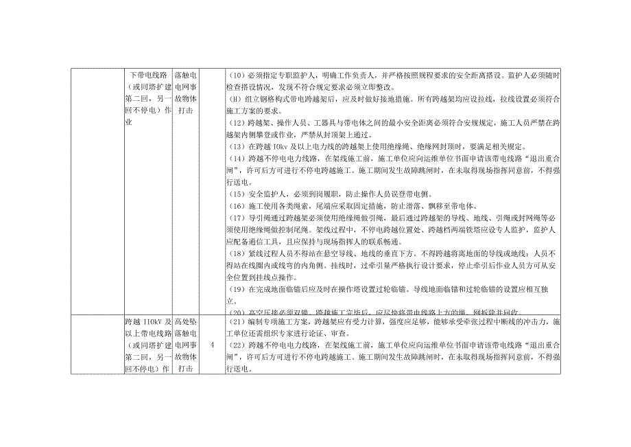 跨越或同塔架设架设电力线风险识别及预防措施.docx_第2页