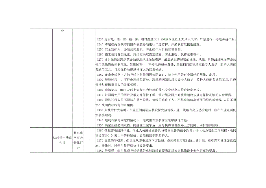 跨越或同塔架设架设电力线风险识别及预防措施.docx_第3页