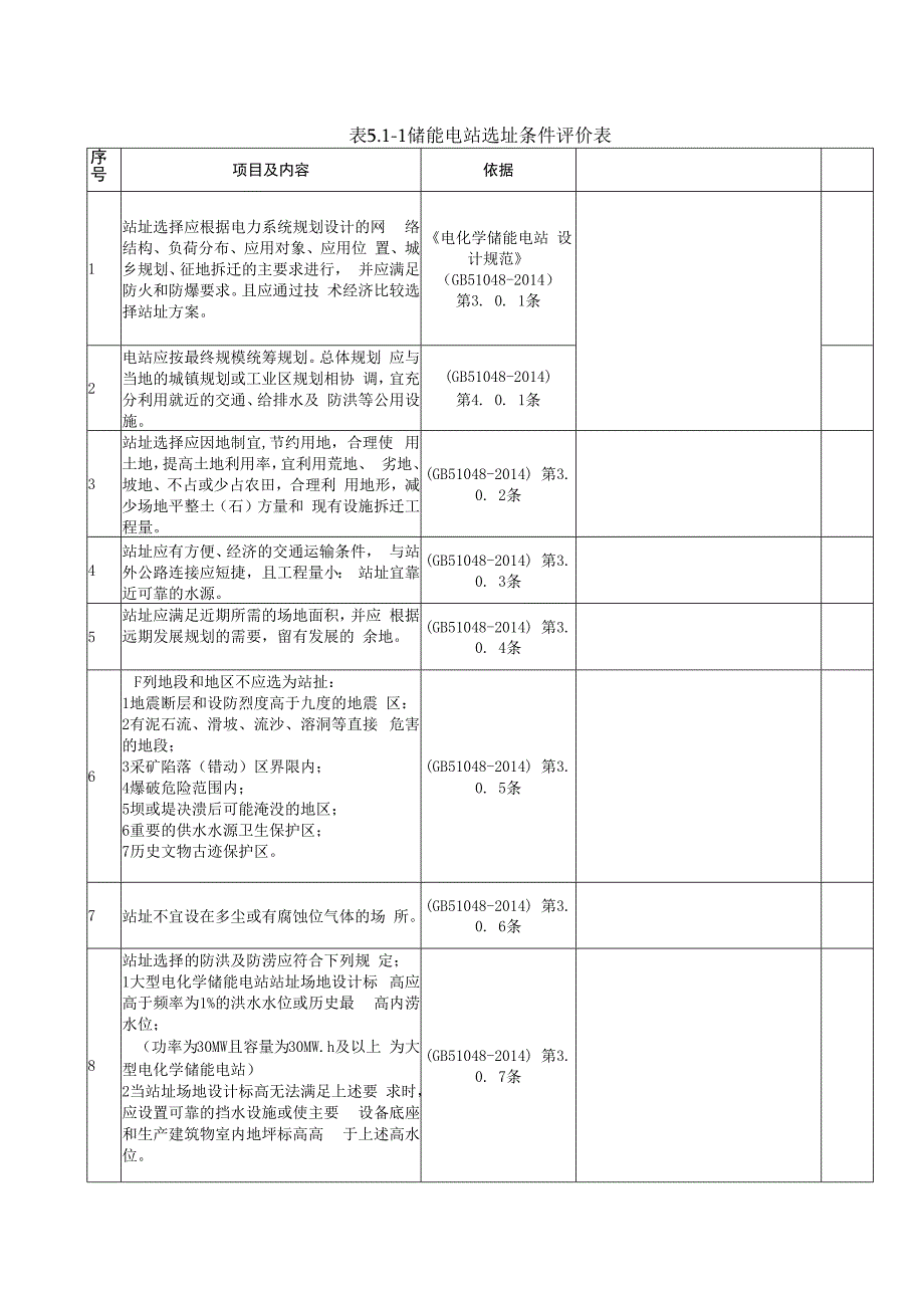 重要储能电站安全检查表.docx_第1页