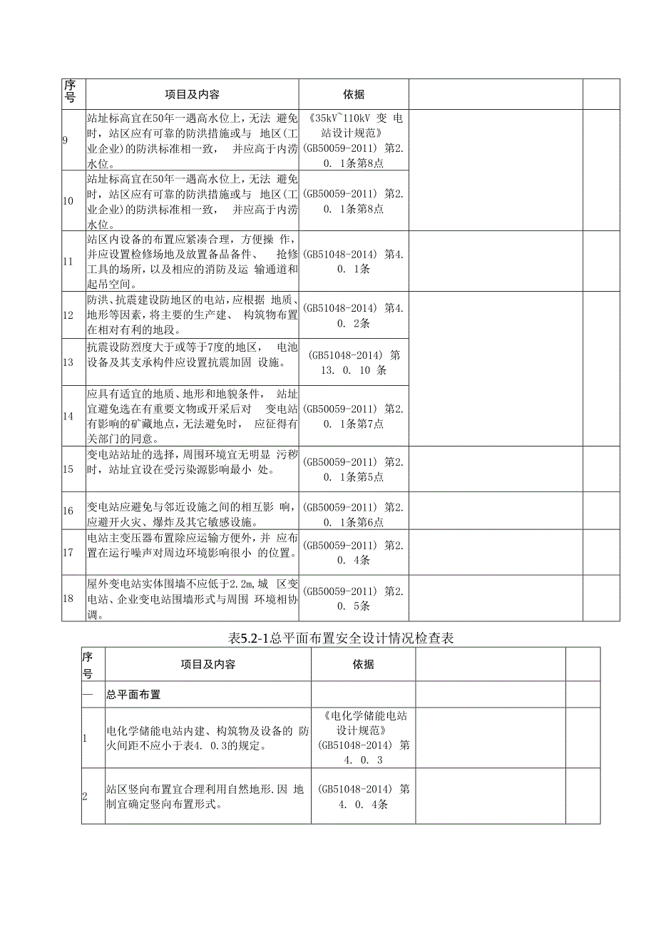 重要储能电站安全检查表.docx_第2页