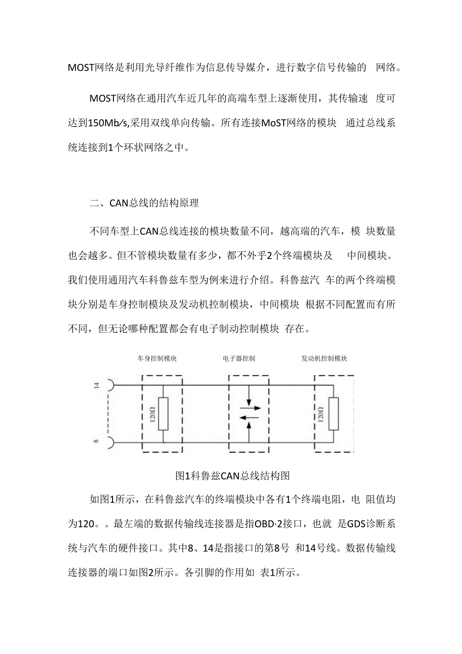 通用汽车CAN总线结构原理.docx_第2页