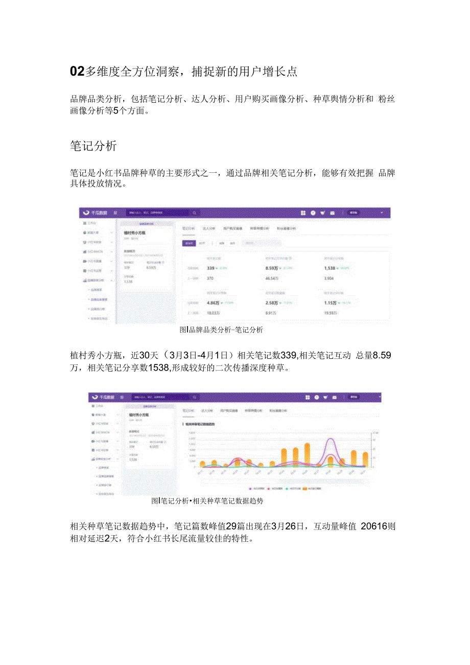 透视小红书细分赛道壁垒小红书品牌品类搜索分析.docx_第2页