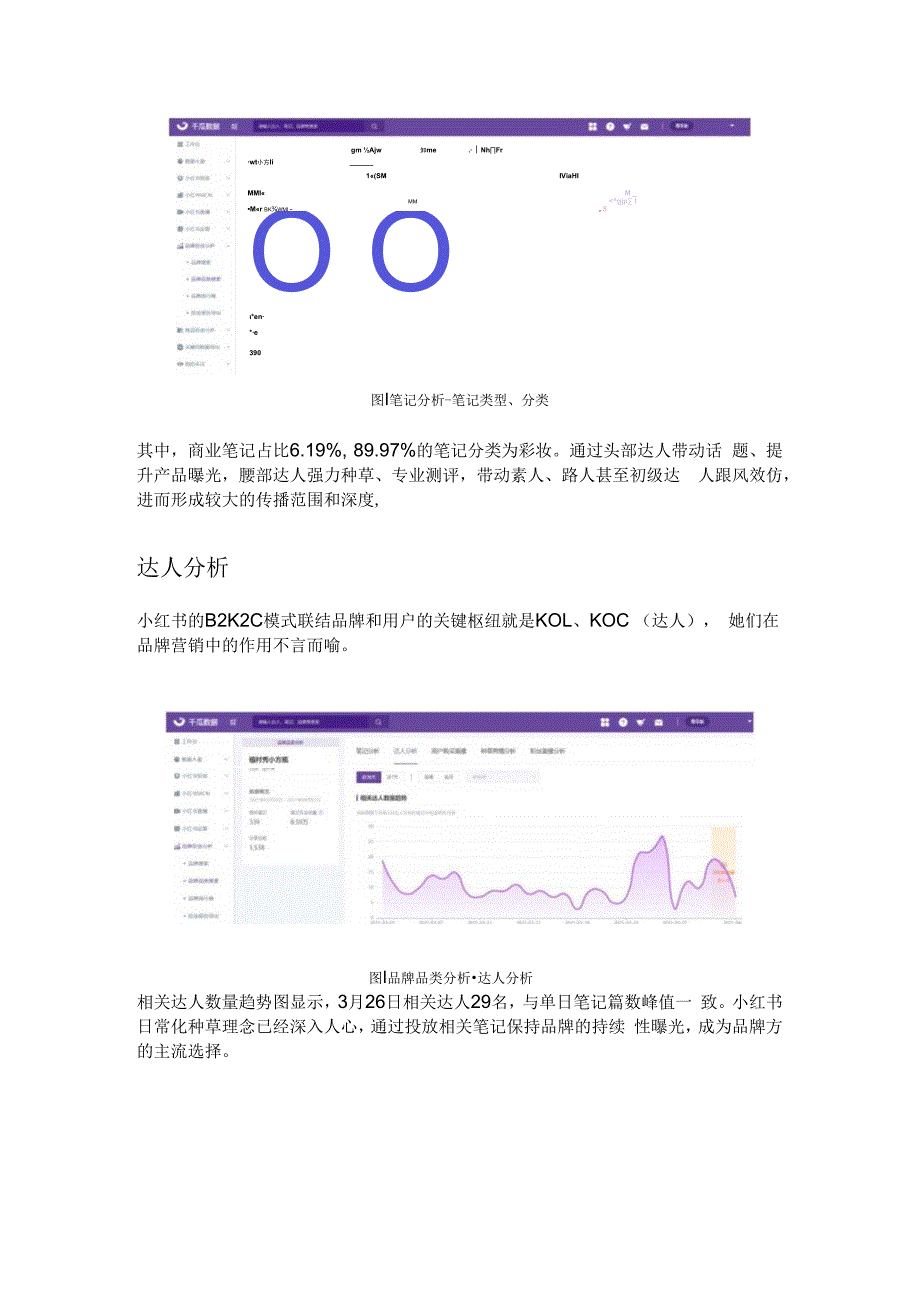 透视小红书细分赛道壁垒小红书品牌品类搜索分析.docx_第3页