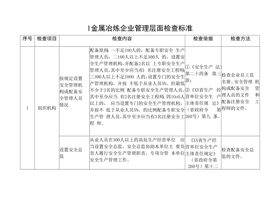 金属冶炼企业执法检查标准（含标准依据）.docx_第3页